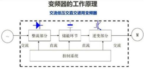 ����ԭ��D